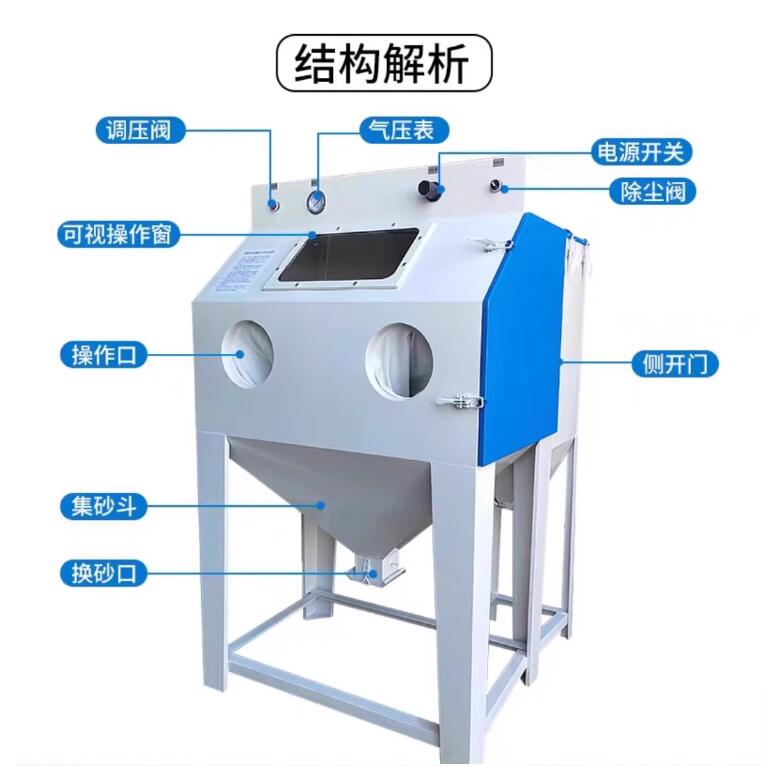 ManamaSandblasting machine